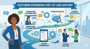 Customer Experience at Openprovider